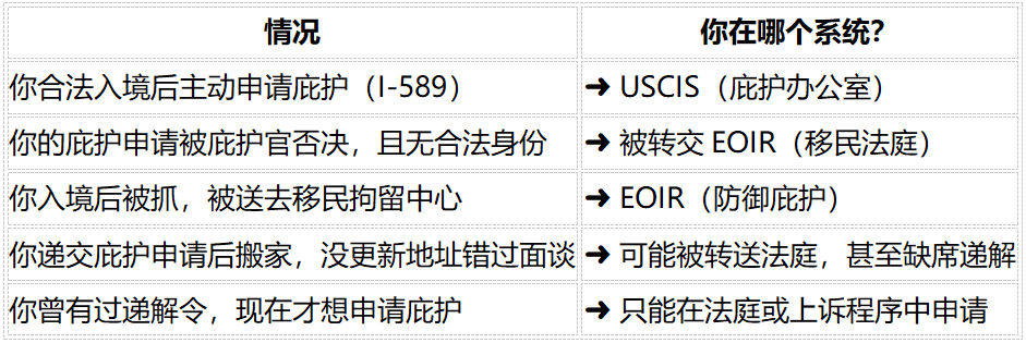 移民法庭和庇护办公室面谈不是一回事！你走对程序了吗？-纽约移民法律师